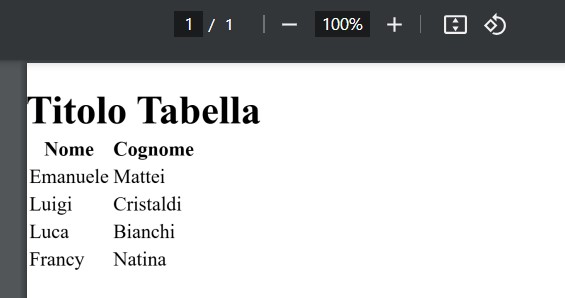 Figura 1 – Il file pdf con la tabella