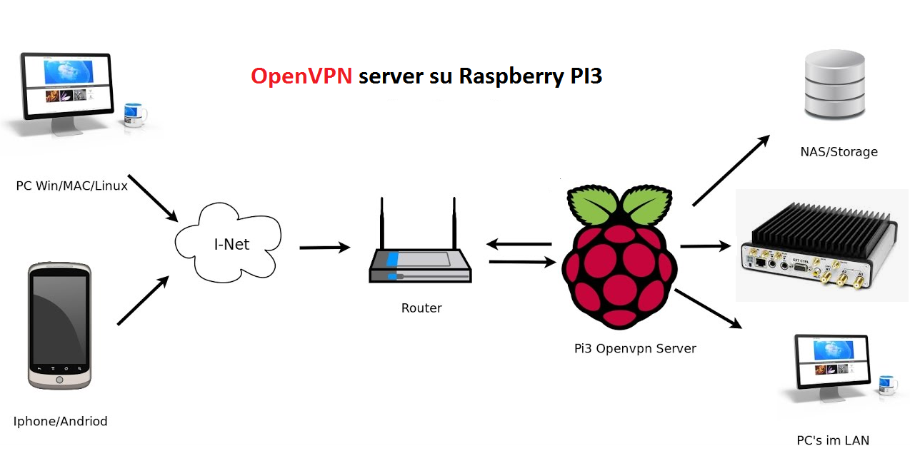 how-to-setup-a-openvpn-server-on-ubuntu-20-04-linux-tutorials-learn