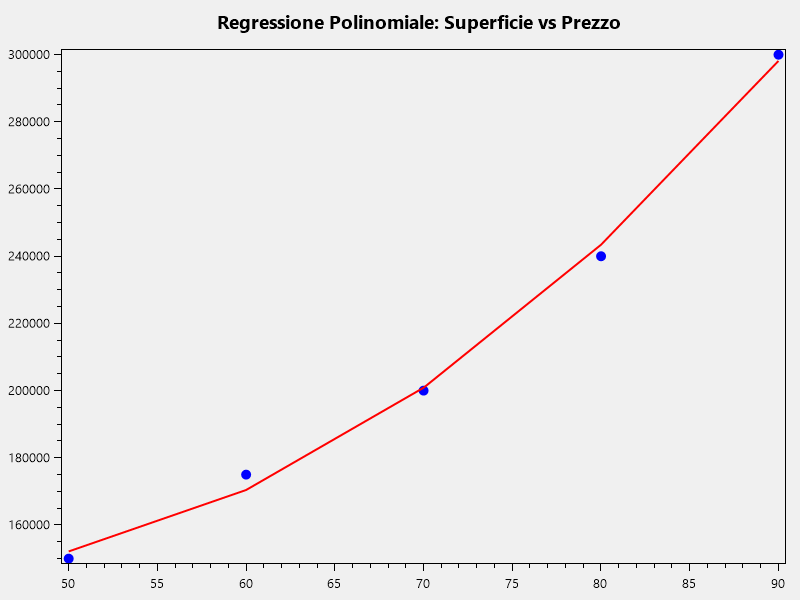 Immagine che contiene testo, schermata, Diagramma, linea

Descrizione generata automaticamente