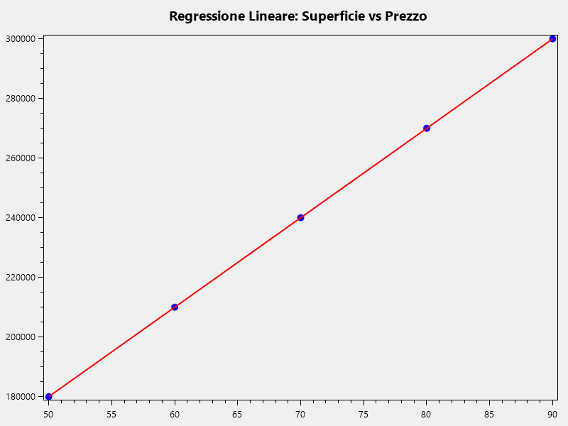 Immagine che contiene testo, schermata, linea, Diagramma

Descrizione generata automaticamente