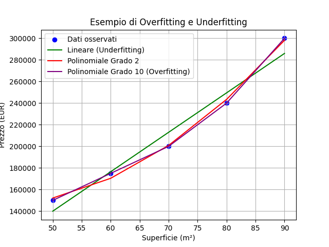 Immagine che contiene testo, linea, Diagramma, diagramma

Descrizione generata automaticamente