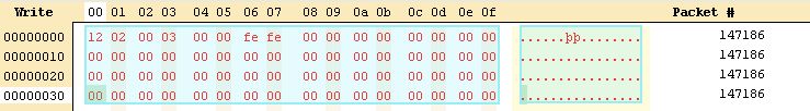 Dati output usb