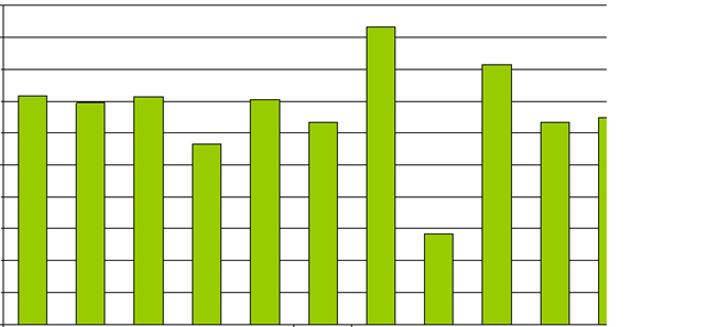 grafico tagliato