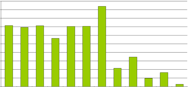 grafico corretto