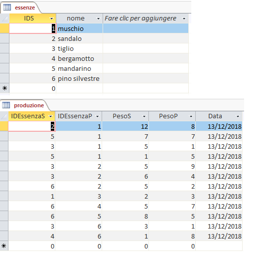 tabelle