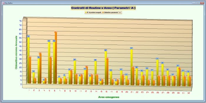 Grafico completo