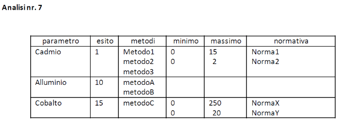 report desiderato